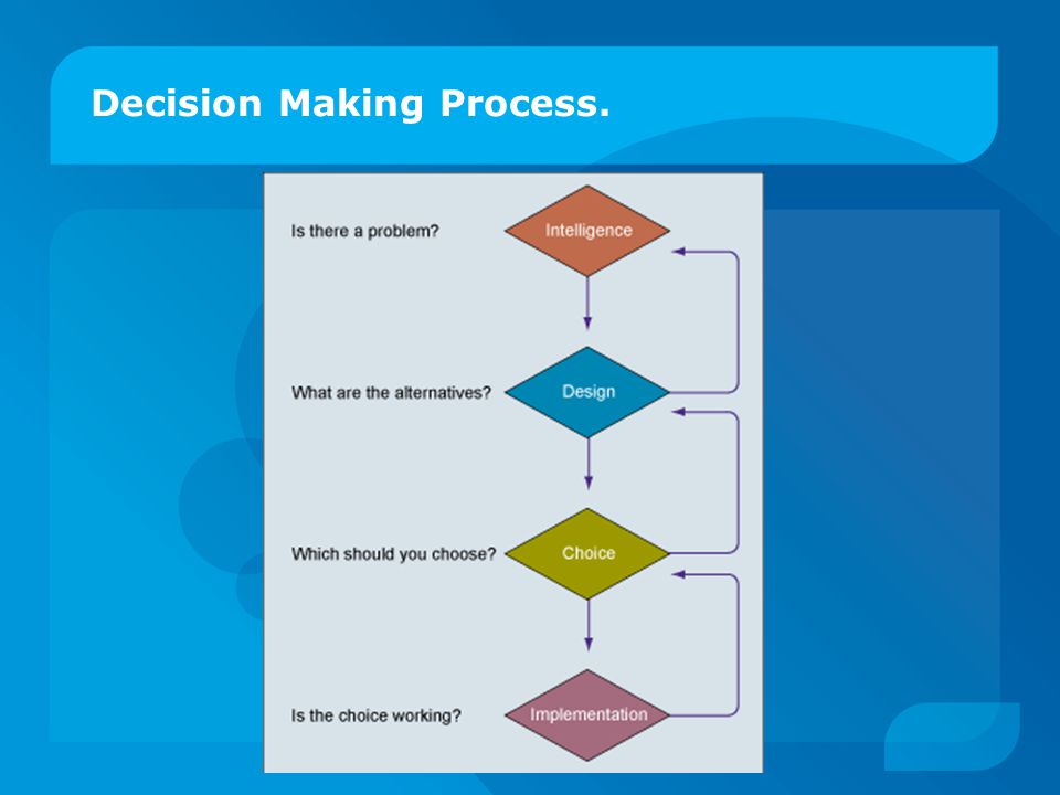 Decision Making Process.