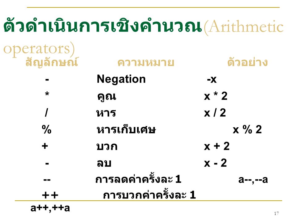 ตัวดำเนินการเชิงคำนวณ(Arithmetic operators)