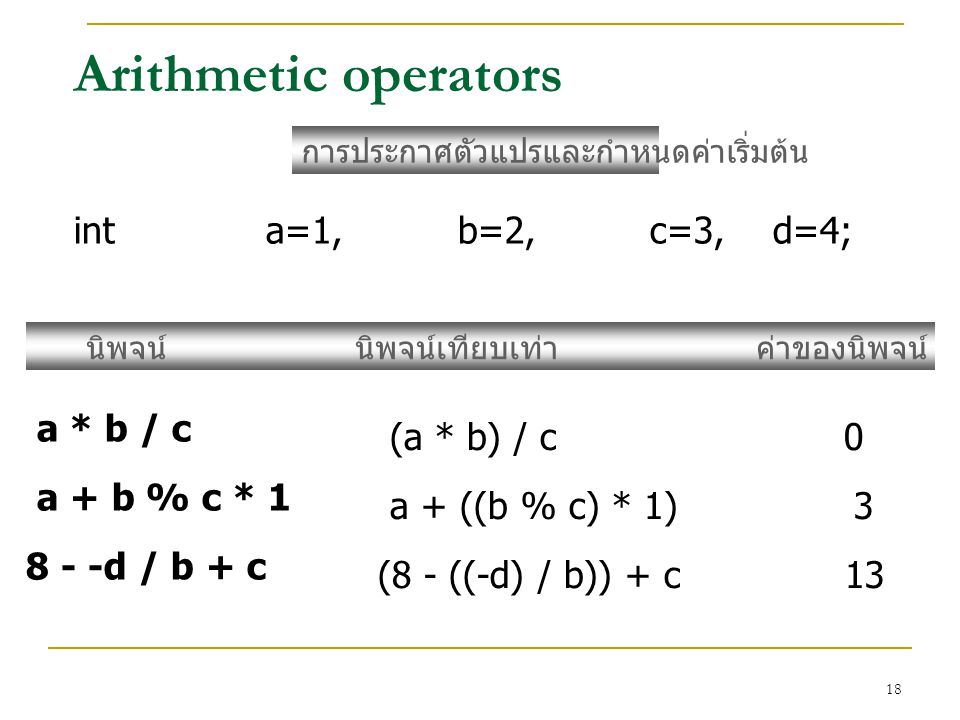 Arithmetic operators int a=1, b=2, c=3, d=4; a * b / c (a * b) / c 0