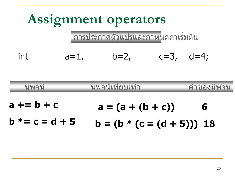 Assignment operators int a=1, b=2, c=3, d=4; a += b + c