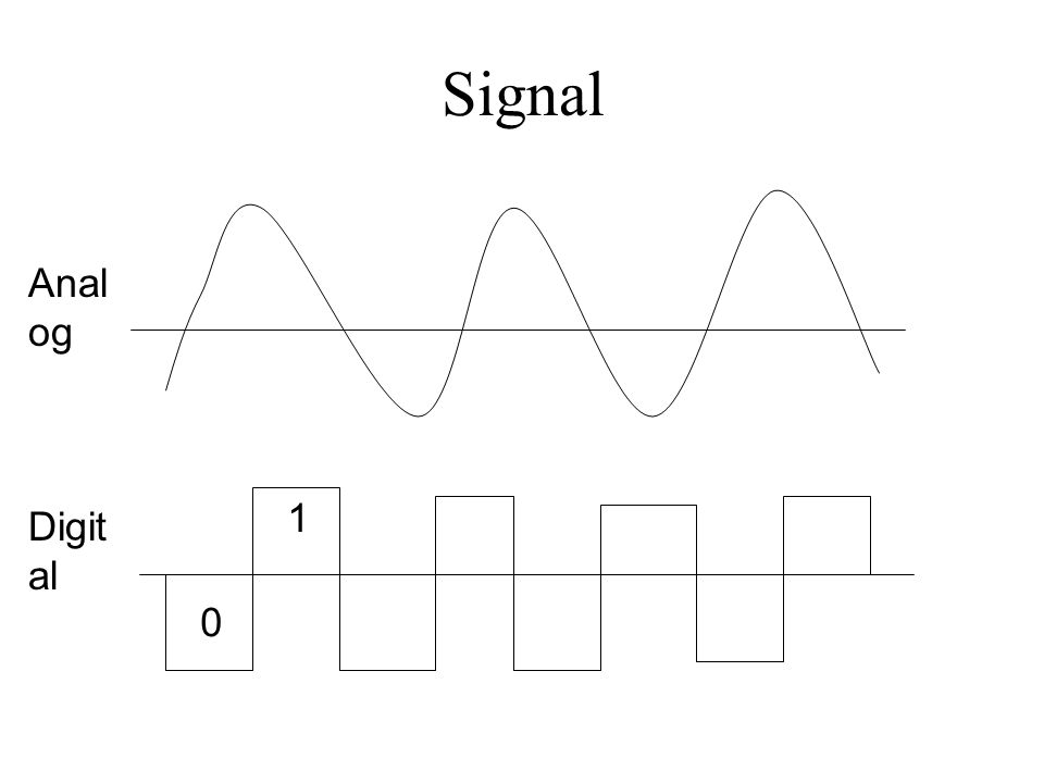 Signal Analog 1 Digital