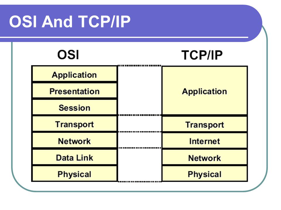 OSI And TCP/IP