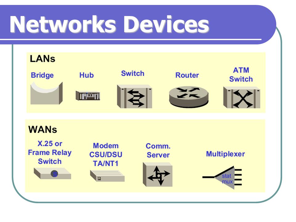 Networks Devices
