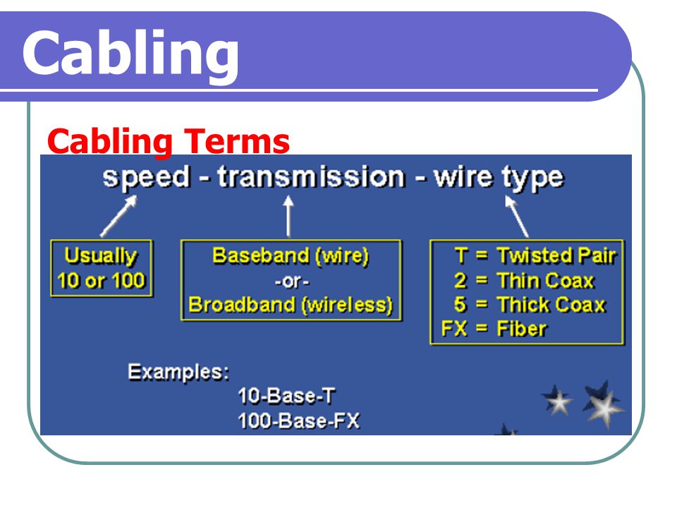 Cabling Cabling Terms