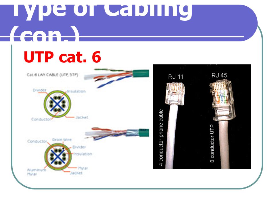 Type of Cabling (con.) UTP cat. 6