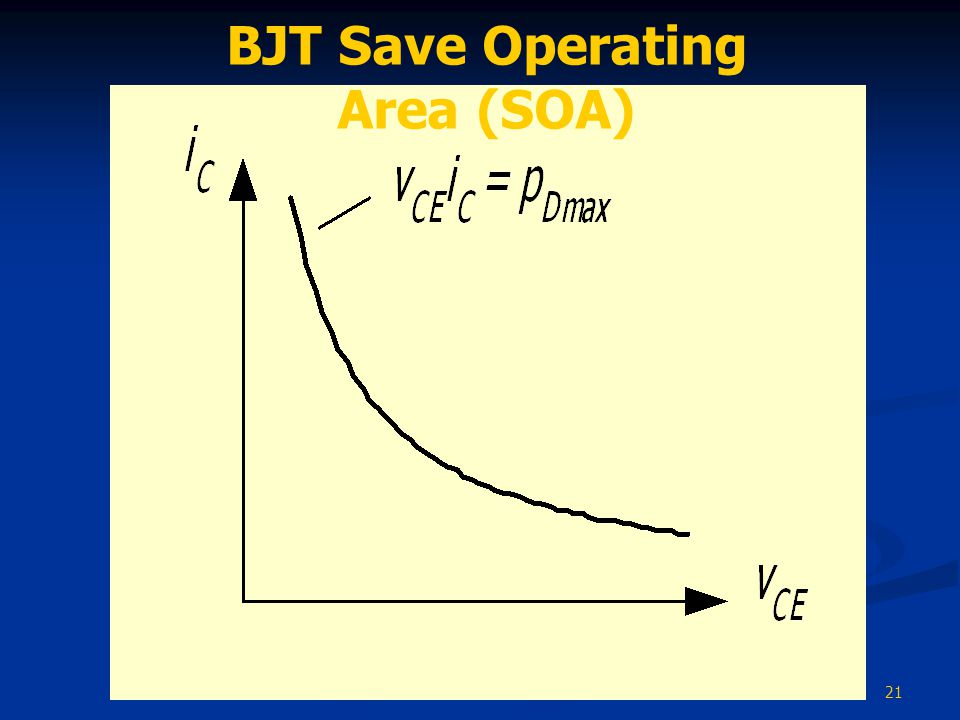 BJT Save Operating Area (SOA)