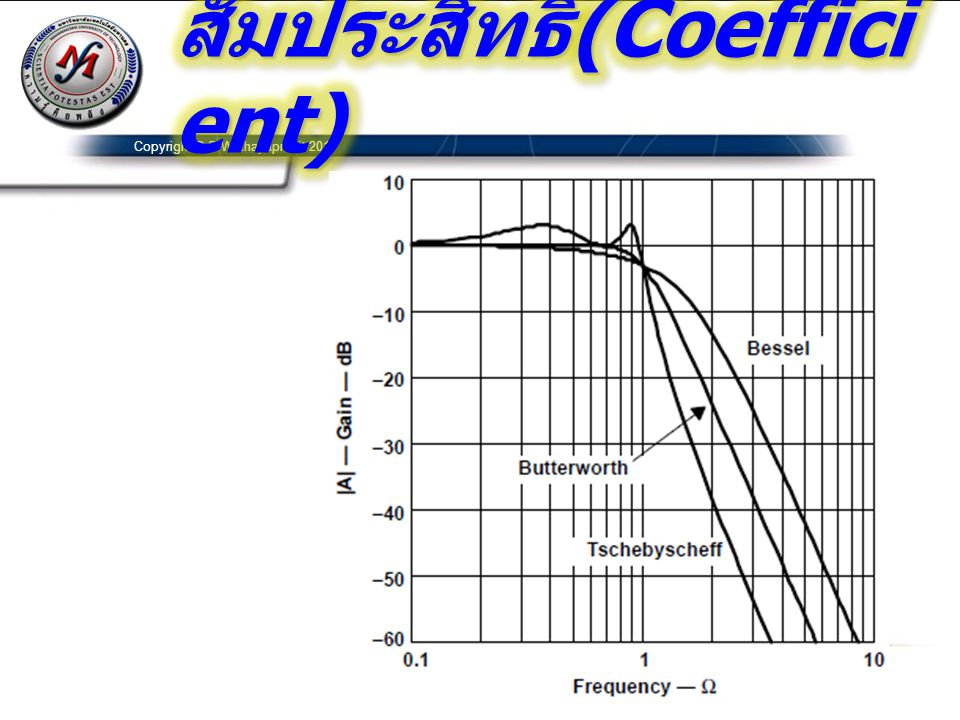 สัมประสิทธิ์(Coefficient)