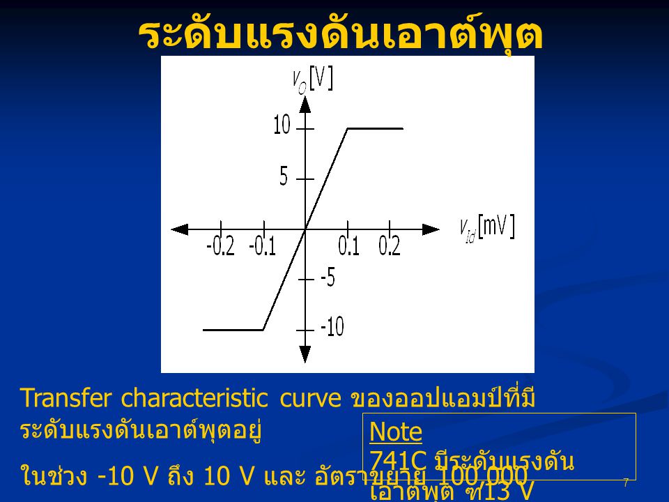 ระดับแรงดันเอาต์พุต Transfer characteristic curve ของออปแอมป์ที่มีระดับแรงดันเอาต์พุตอยู่ ในช่วง -10 V ถึง 10 V และ อัตราขยาย 100,000.