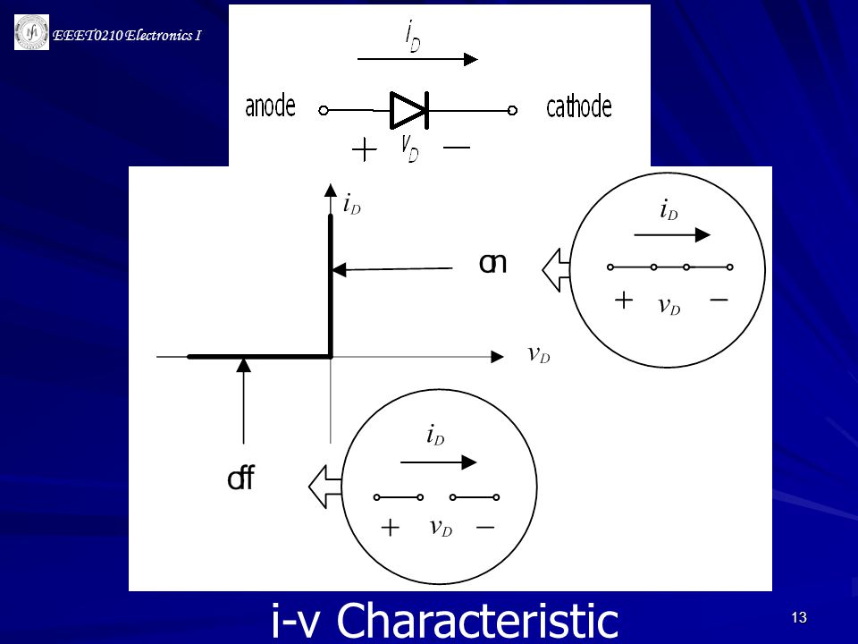 i-v Characteristic ของ ideal diode