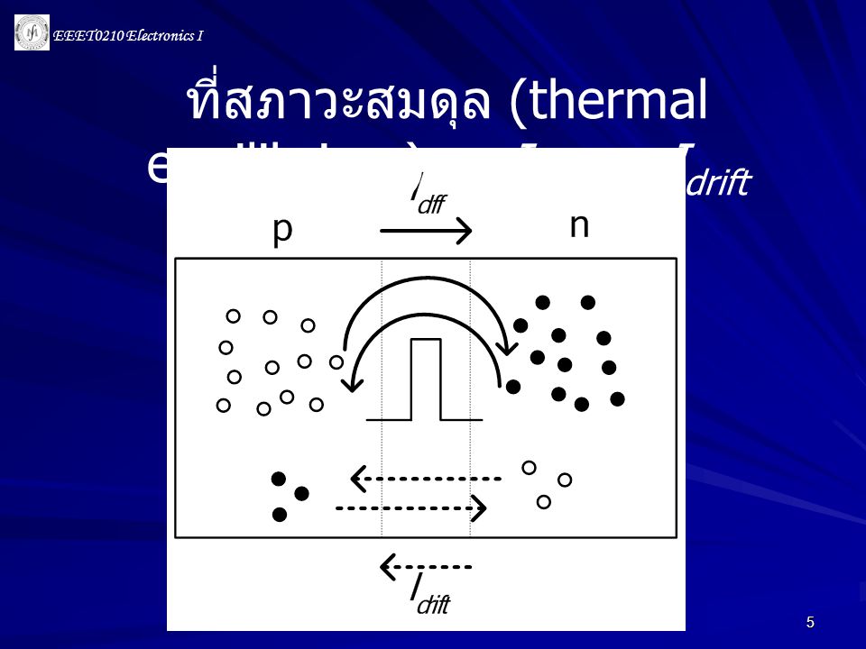 ที่สภาวะสมดุล (thermal equilibrium) Idiff = Idrift