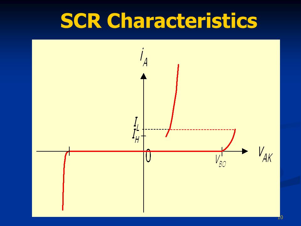 SCR Characteristics