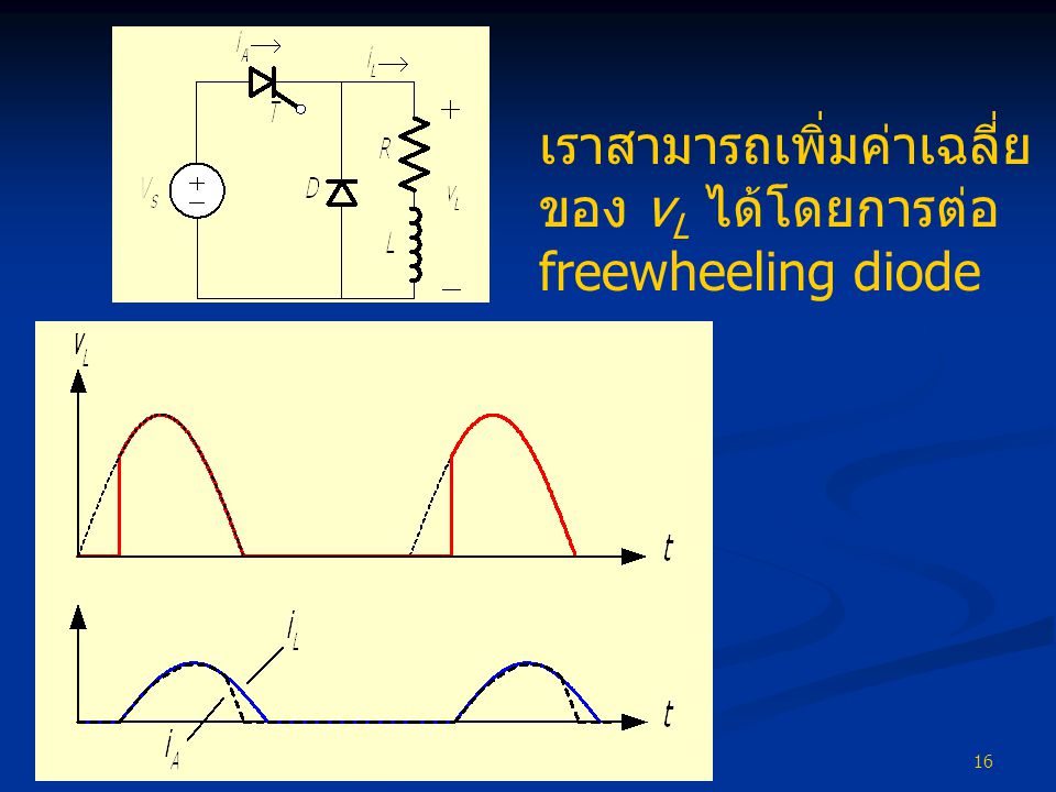 เราสามารถเพิ่มค่าเฉลี่ยของ vL ได้โดยการต่อ freewheeling diode