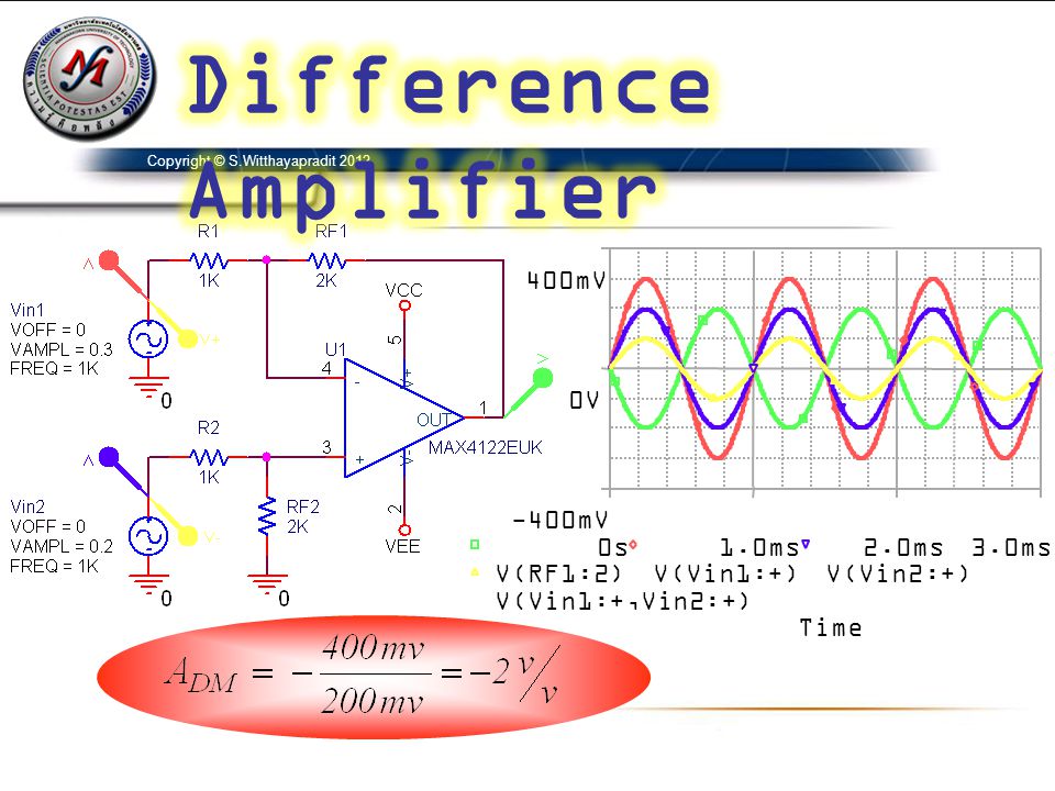 Difference Amplifier Time 0s 1.0ms 2.0ms 3.0ms V(RF1:2) V(Vin1:+)
