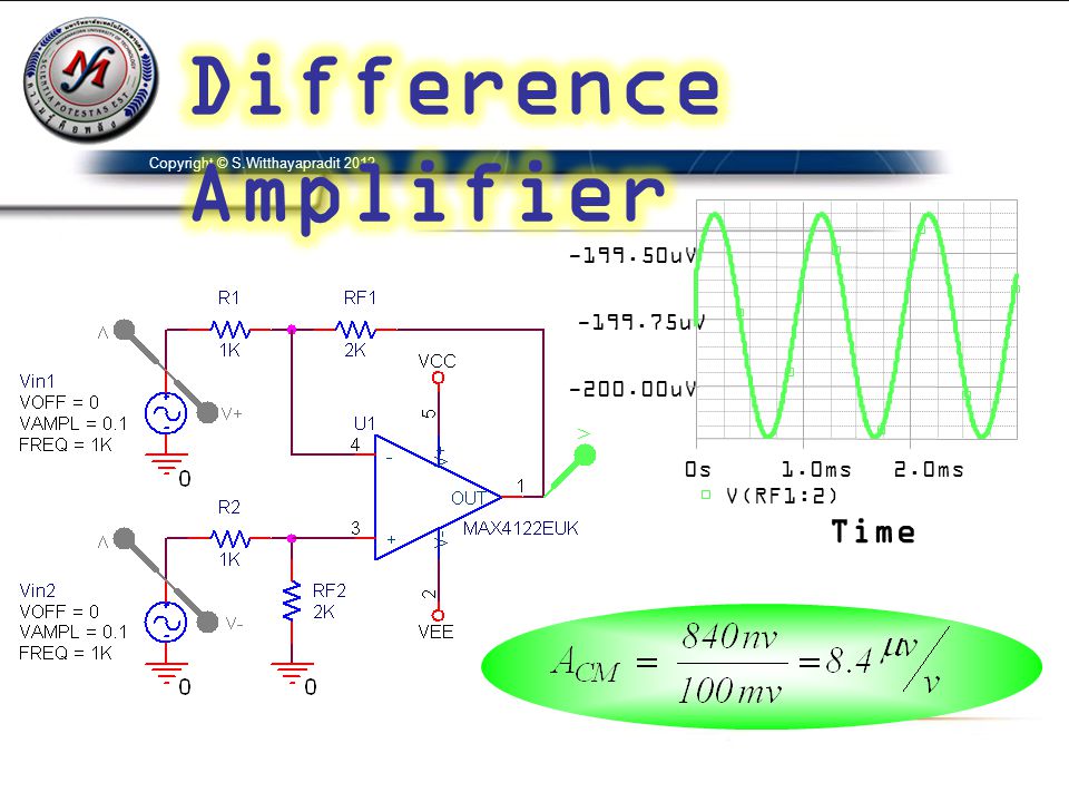 Difference Amplifier Time 0s 1.0ms 2.0ms V(RF1:2) uV uV