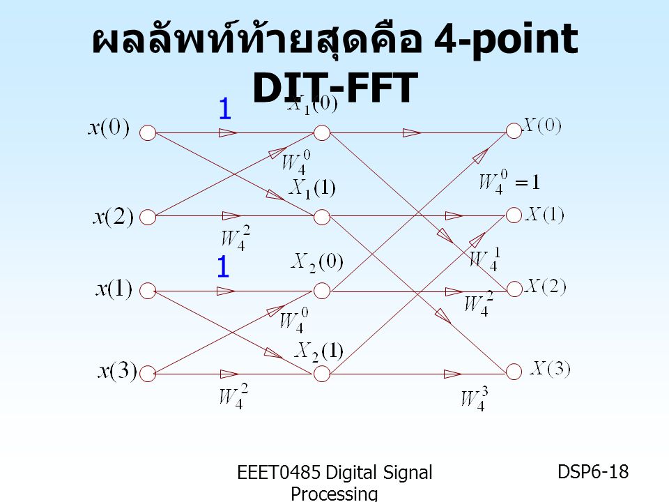 ผลลัพท์ท้ายสุดคือ 4-point DIT-FFT