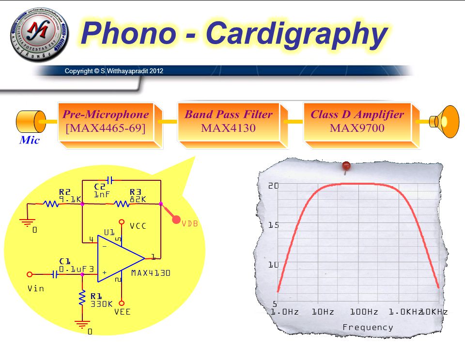 Phono - Cardigraphy R3 82K U1 MAX VDB C2 1nF R1 330K