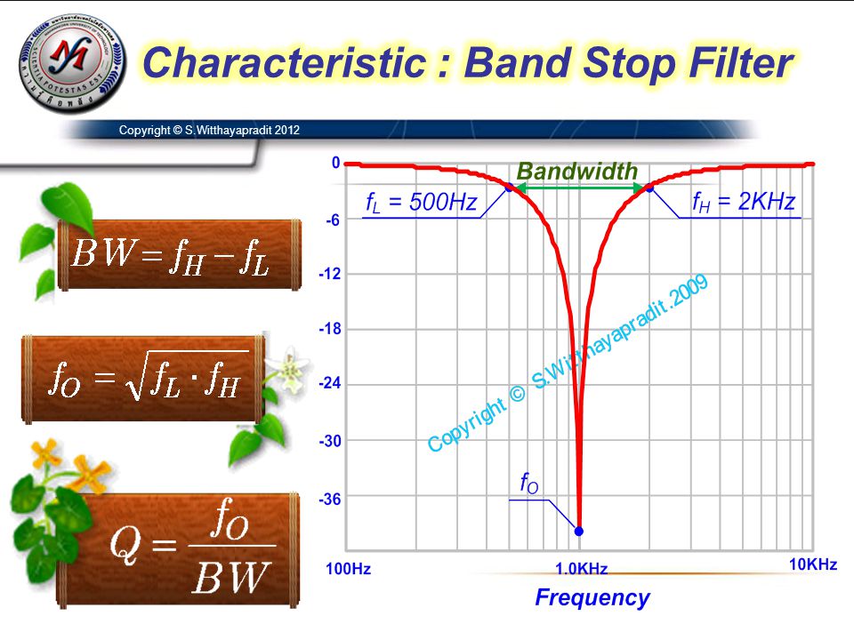 Characteristic : Band Stop Filter