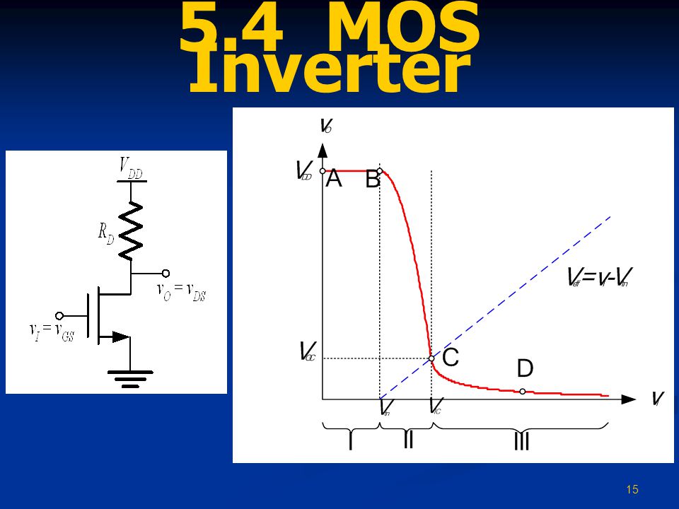 5.4 MOS Inverter