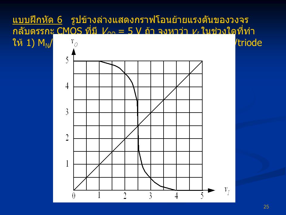 แบบฝึกหัด 6 รูปข้างล่างแสดงกราฟโอนย้ายแรงดันของวงจรกลับตรรกะ CMOS ที่มี VDD = 5 V ถ้า จงหาว่า vI ในช่วงใดที่ทำให้ 1) MN/cut off และ MP/triode (2) MP/cut off และ MN/triode