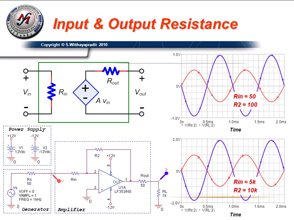 Input & Output Resistance