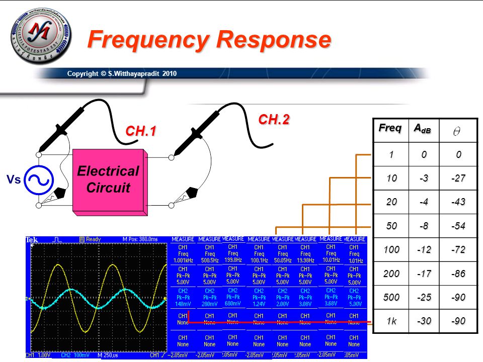 Frequency Response CH.2 CH.1 Freq AdB Freq AdB