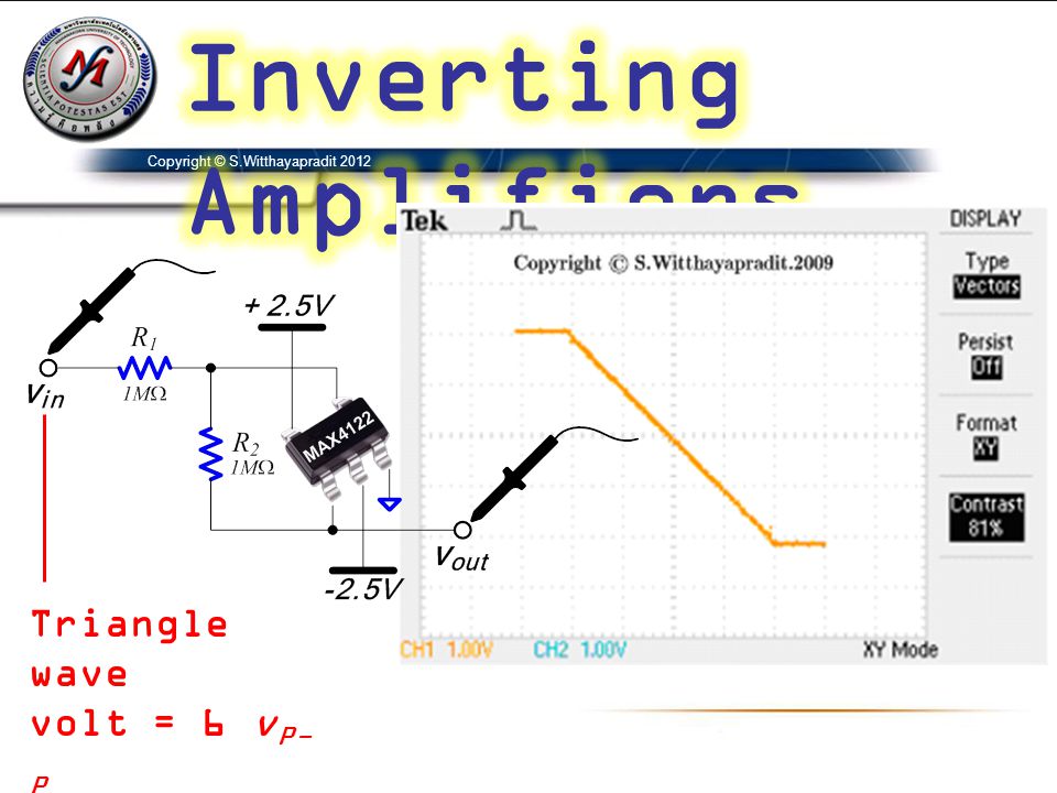 Inverting Amplifiers Triangle wave volt = 6 vP-P Freq = 100Hz