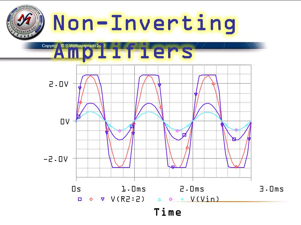 Non-Inverting Amplifiers