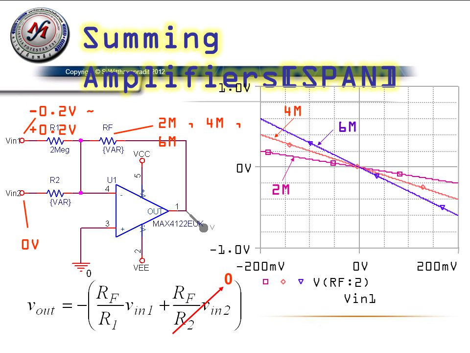 Summing Amplifiers[SPAN]