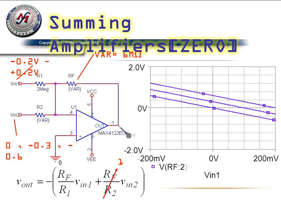 Summing Amplifiers[ZERO]