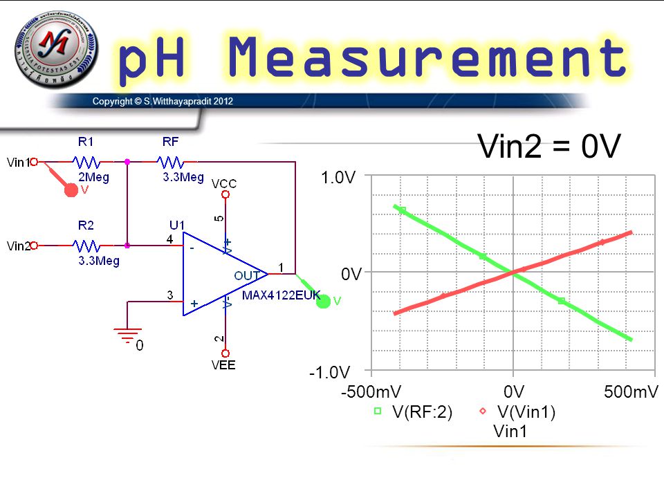 pH Measurement Vin2 = 0V Vin1 -500mV 0V 500mV V(RF:2) V(Vin1) -1.0V