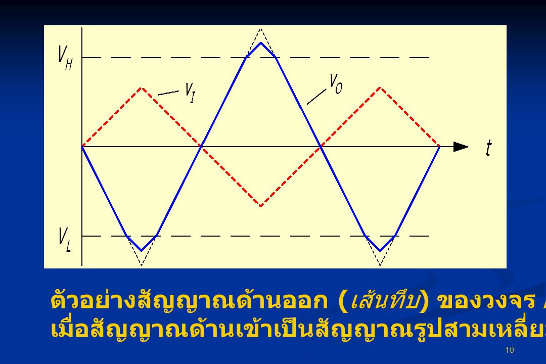 ตัวอย่างสัญญาณด้านออก (เส้นทึบ) ของวงจร AGC