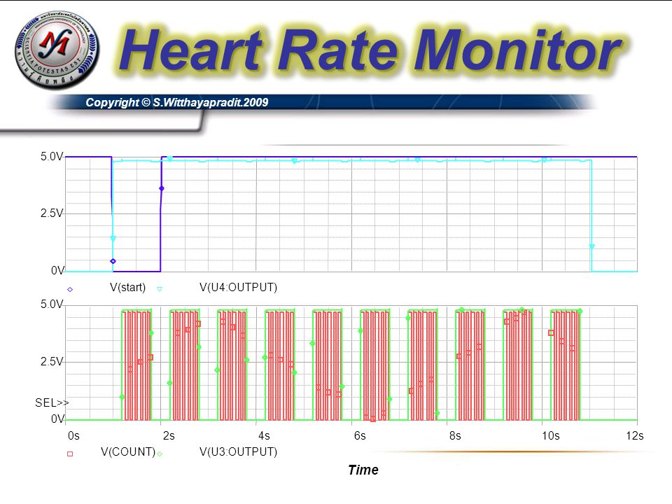 Heart Rate Monitor Time Copyright © S.Witthayapradit s 2s 4s 6s