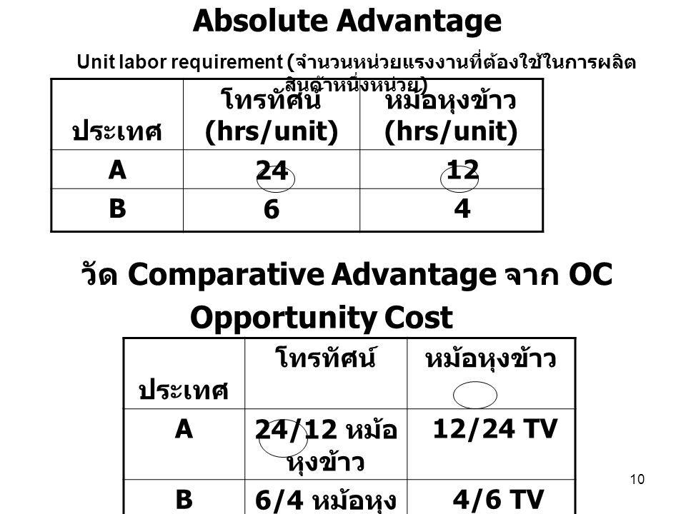 วัด Comparative Advantage จาก OC