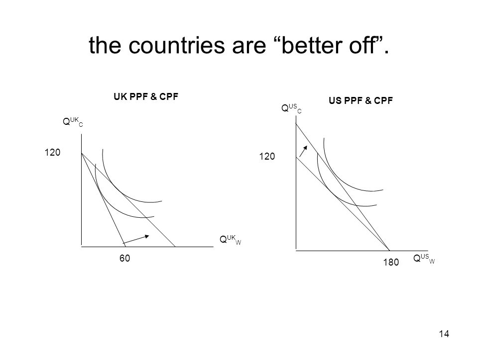 the countries are better off .