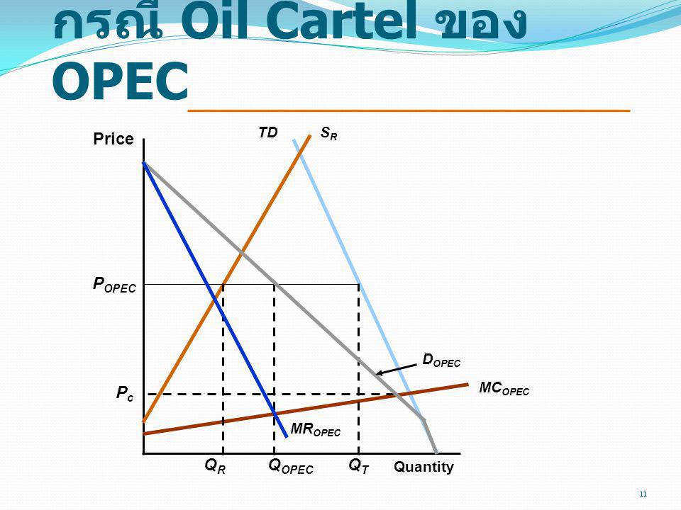 กรณี Oil Cartel ของ OPEC