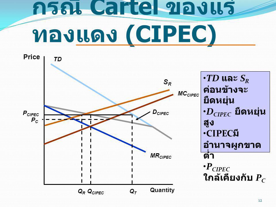 กรณี Cartel ของแร่ทองแดง (CIPEC)
