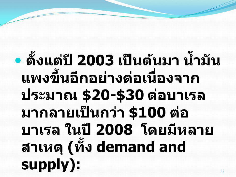 ตั้งแต่ปี 2003 เป็นต้นมา น้ำมันแพงขึ้นอีกอย่างต่อเนื่องจากประมาณ $20-$30 ต่อบาเรล มากลายเป็นกว่า $100 ต่อบาเรล ในปี 2008 โดยมีหลายสาเหตุ (ทั้ง demand and supply):