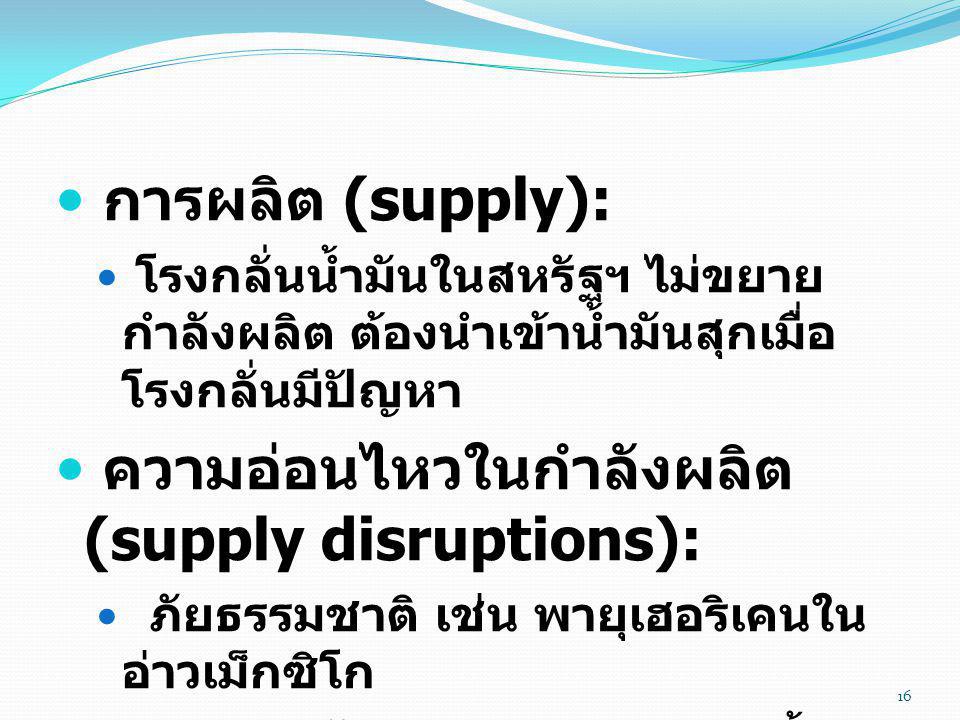 ความอ่อนไหวในกำลังผลิต (supply disruptions):