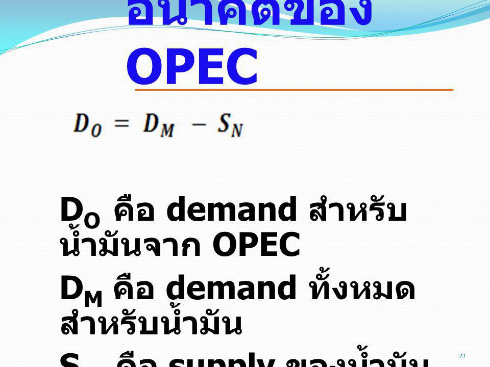 อนาคตของ OPEC DO คือ demand สำหรับน้ำมันจาก OPEC