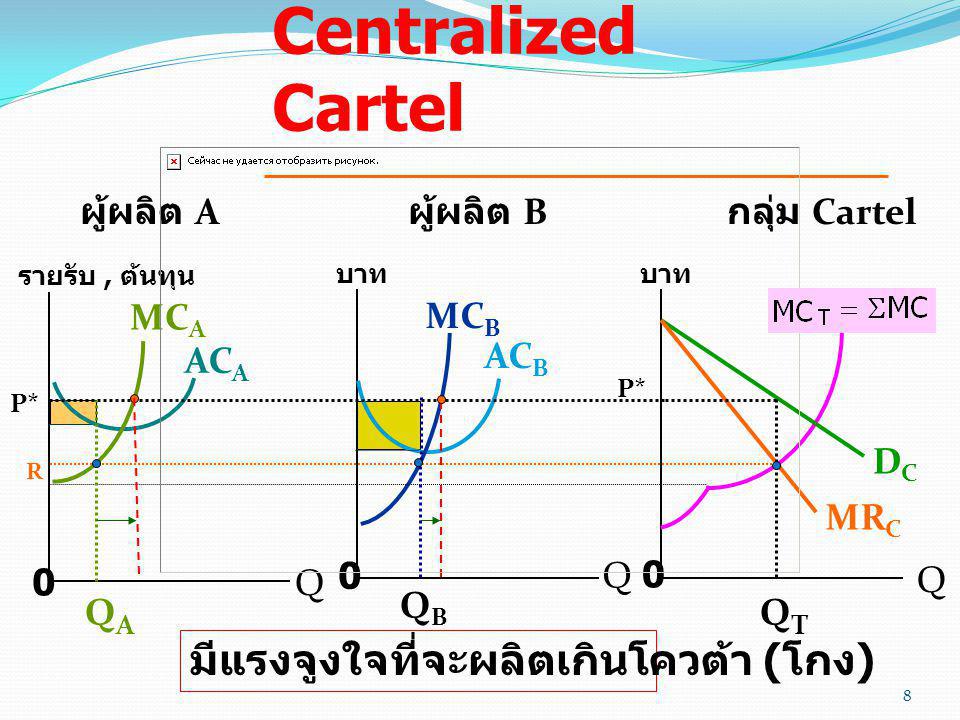 แบบจำลอง Centralized Cartel