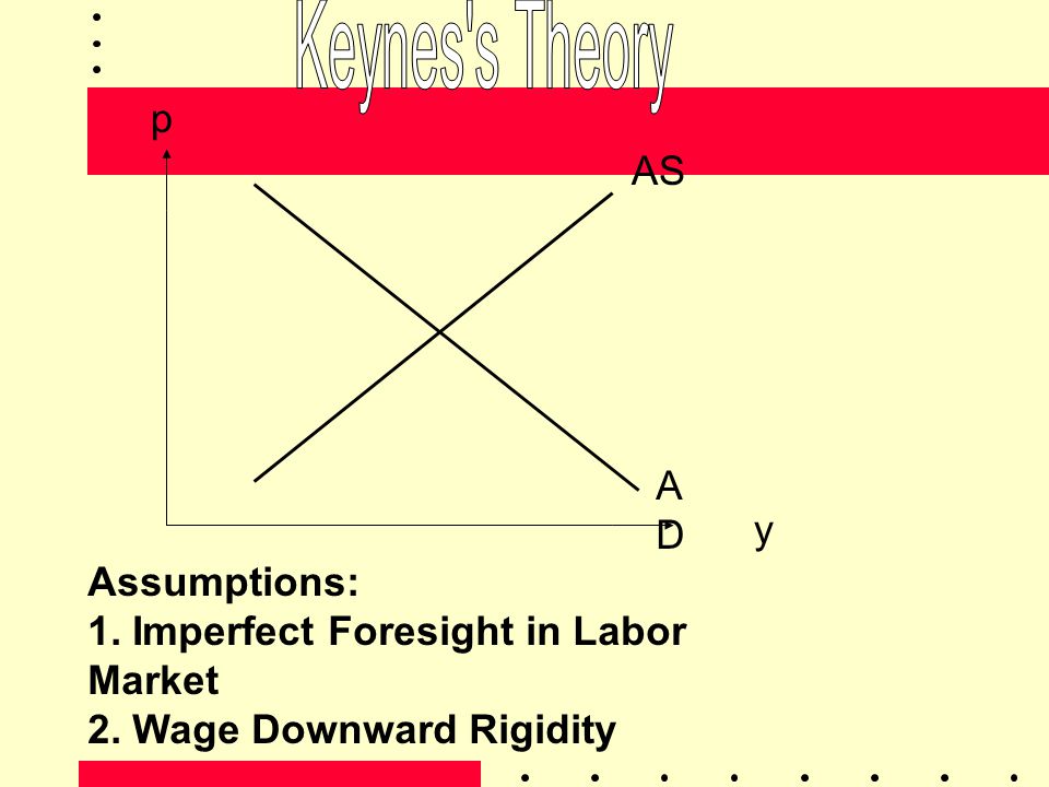 Keynes s Theory p AS AD y Assumptions: