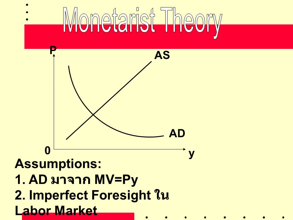 Monetarist Theory Assumptions: 1. AD มาจาก MV=Py
