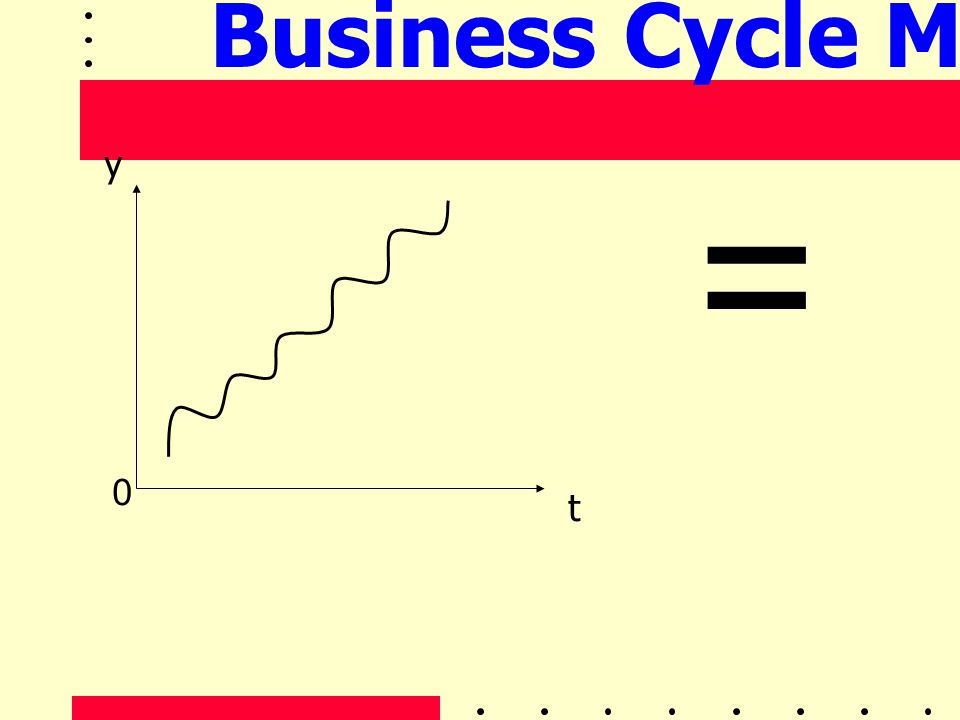 Business Cycle Model y = t
