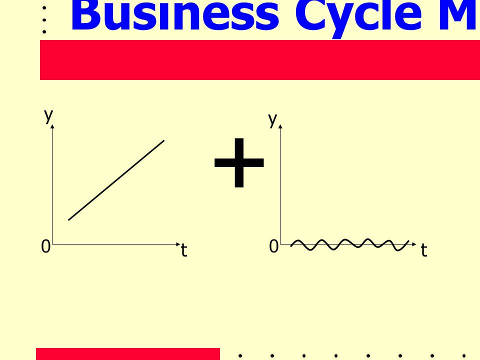 Business Cycle Model (2)