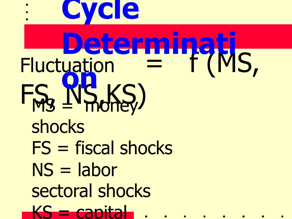 Cycle Determination Fluctuation = f (MS, FS, NS,KS) MS = money shocks