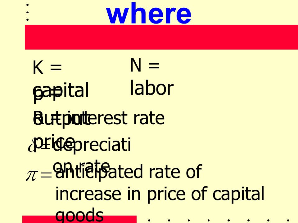 where p = output price K = capital N = labor R = interest rate