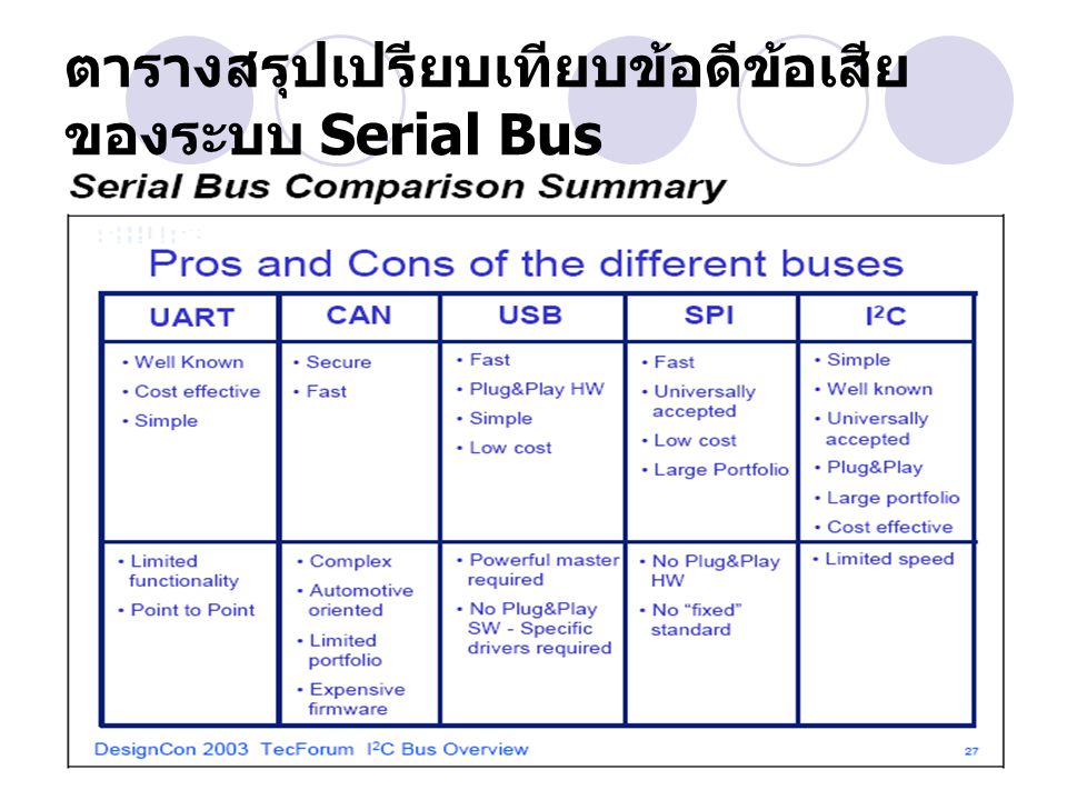 ตารางสรุปเปรียบเทียบข้อดีข้อเสียของระบบ Serial Bus