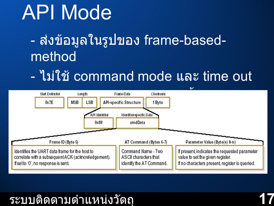 API Mode 17 - ส่งข้อมูลในรูปของ frame-based-method