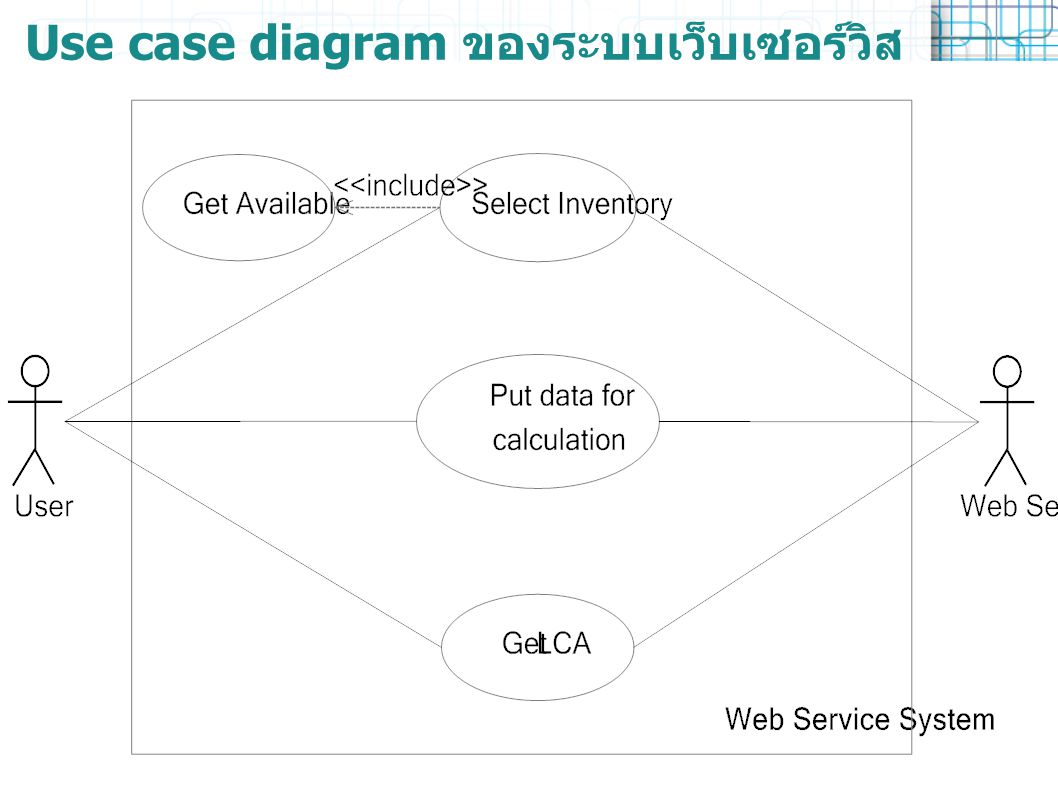 Use case diagram ของระบบเว็บเซอร์วิส