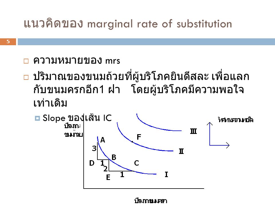 แนวคิดของ marginal rate of substitution